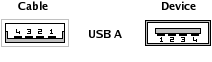 распиновка USB нужен будет 1 и 4 контакт - usb-pinout.png