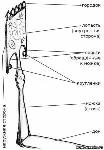 Прялка. История. Традиции. Обряды. - 2386127.jpg