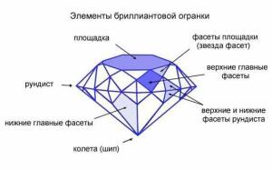 Интересные факты о алмазах и бриллиантах - 10.jpg