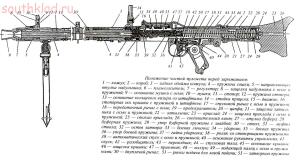 Оружие второй мировой - MG-34 схема.jpg