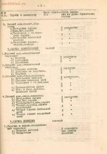 Образцы форм обмундирования для работников трамвайных хозяйств 1936 года - de2d6dfb5887.jpg