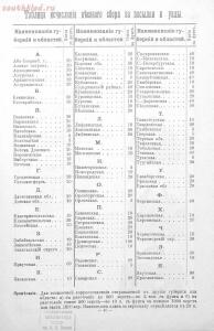 Прейскурант оружейного отделения и дорожных вещей 1894 года - 108d192cb7d7.jpg