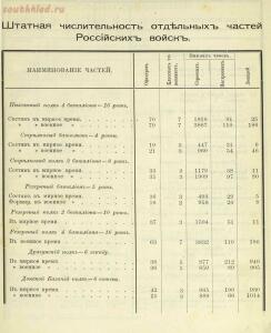 Российская императорская армия 1894 года 16 наглядных табл. форм обмундирования  - 83f59980c7b8.jpg