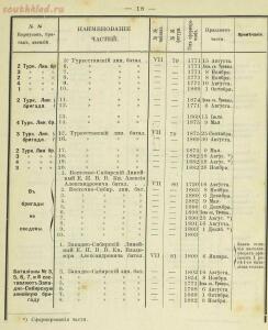 Российская императорская армия 1894 года 16 наглядных табл. форм обмундирования  - 558c48fd66c8.jpg