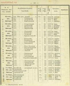 Российская императорская армия 1894 года 16 наглядных табл. форм обмундирования  - 00d47abbd02d.jpg