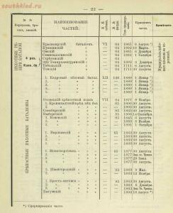 Российская императорская армия 1894 года 16 наглядных табл. форм обмундирования  - 3b978fab3e0f.jpg