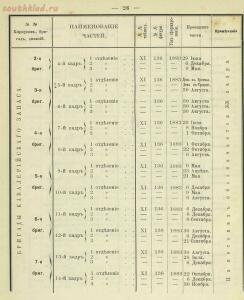 Российская императорская армия 1894 года 16 наглядных табл. форм обмундирования  - 46f3a30d5d14.jpg