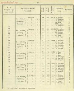 Российская императорская армия 1894 года 16 наглядных табл. форм обмундирования  - da05d35d34c1.jpg