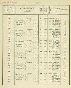 Российская императорская армия 1894 года 16 наглядных табл. форм обмундирования  - 2d3c5e3120fc.jpg