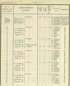 Российская императорская армия 1894 года 16 наглядных табл. форм обмундирования  - 19faf300c8dd.jpg