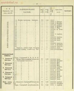 Российская императорская армия 1894 года 16 наглядных табл. форм обмундирования  - ecdb58ee3169.jpg