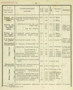 Российская императорская армия 1894 года 16 наглядных табл. форм обмундирования  - 7e7a756c2015.jpg