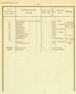 Российская императорская армия 1894 года 16 наглядных табл. форм обмундирования  - c225329dfeda.jpg