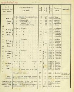 Российская императорская армия 1894 года 16 наглядных табл. форм обмундирования  - fa90a08083ae.jpg
