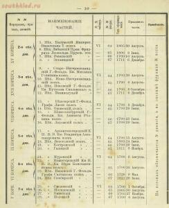 Российская императорская армия 1894 года 16 наглядных табл. форм обмундирования  - 7a6f9614f9ed.jpg