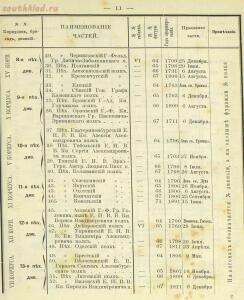 Российская императорская армия 1894 года 16 наглядных табл. форм обмундирования  - 806e5a86afdd.jpg