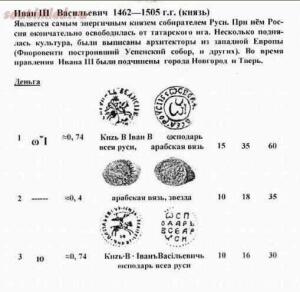 Справочное пособие русских монет с 1462 г. по 1717 года - p1_20324062431653.jpg