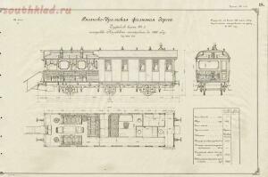 Типичные обитатели Рязано-Уральской железной дороги 1896 год - 756882_1000.jpg