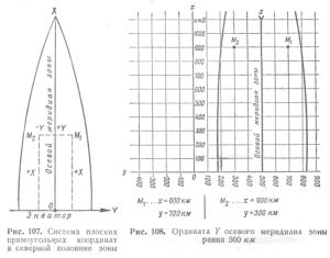 Статья Топографические и Географические карты. Общие сведения - htmlimage.png