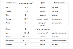 Работы с монетами из драгоценных металлов - 16.02.gif