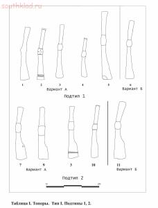 У.Ю. Кочкаров Боевые топоры Северо-Западного Предкавказья VIII-XIV вв. - umar_02.jpg