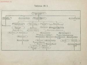 Генеалогические таблицы главнейших средневековых династий и царственных домов 1913 года - rsl01003811217_11.jpg