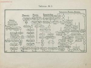 Генеалогические таблицы главнейших средневековых династий и царственных домов 1913 года - rsl01003811217_13.jpg