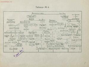 Генеалогические таблицы главнейших средневековых династий и царственных домов 1913 года - rsl01003811217_15.jpg