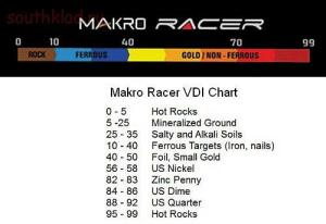 Новинка 2016, высокочастотный Makro Gold Racer. - makro-racer-vdi-chart.jpg