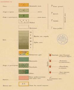Условные знаки для планов и карт 1904 года -  знаки для планов и карт 1904 года (14).jpg