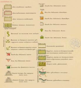 Условные знаки для планов и карт 1904 года -  знаки для планов и карт 1904 года (15).jpg