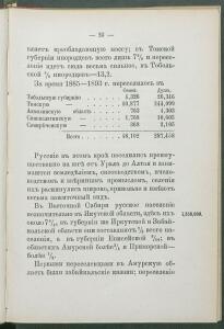 Алфавитный список народов, обитающих в Российской империи 1895 года - 1895 Sp narodov Rossii_035.jpg