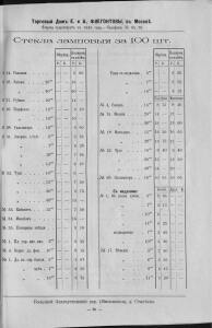 Прейс-курант хрустально-лампового и бронзового производства торгового дома Е. и А. Флегонтовых в Москве 1904 год - -курант_хрустально-лампового_и_бронзового_производства (65).jpg