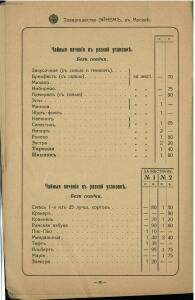 Временный оптовый прейс-курант товарищества паровой фабрики шоколада, конфет и чайных печений Эйнем в Москве 1916 года - _оптовый_прейс-курант (28).jpg