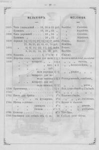 Фабрика мельхиоровых изделий и бронзы А. Кач, 1873 год. - Fabrika_melkhiorovykh_izdeliy_i_bronzy_A_Kach_29.jpg