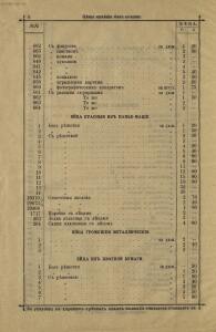 Прейскурант пасхальных яиц собственного производства 1900 год - rsl01011706580_12.jpg