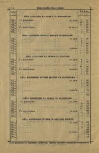 Прейскурант пасхальных яиц собственного производства 1900 год - rsl01011706580_14.jpg