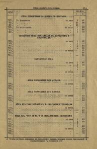 Прейскурант пасхальных яиц собственного производства 1900 год - rsl01011706580_15.jpg