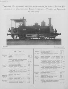 Альбом паровозов 1896 года - Yugo-Zapadnye_zheleznye_dorogi_Albom_parovozov_106.jpg