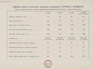 Чешский автомобильный завод Лаурин и Клемент Млада-Болеслав 1914 года - rsl01009811116_31.jpg
