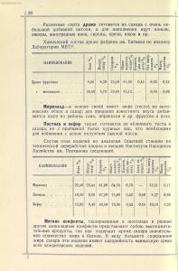 Прейскурант на изделия государственных кондитерских фабрик 1927 год - _на_изделия_государственных_кондитерских_фабрик_1_30.jpg