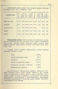 Прейскурант на изделия государственных кондитерских фабрик 1927 год - _на_изделия_государственных_кондитерских_фабрик_1_31.jpg