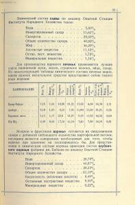 Прейскурант на изделия государственных кондитерских фабрик 1927 год - _на_изделия_государственных_кондитерских_фабрик_1_33.jpg