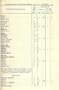 Прейскурант на изделия государственных кондитерских фабрик 1927 год - _на_изделия_государственных_кондитерских_фабрик_1_59.jpg
