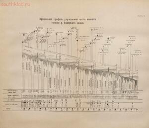 Постройка шлюзов на Северском Донце в 1904 году - _Донец.jpg