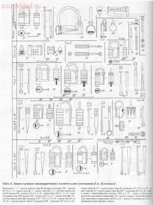 Таблицы-определители предметов быта IX-XV веков - archussr_drrus_bk_table06.jpg