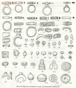 Таблицы-определители предметов быта IX-XV веков - archussr_drrus_bk_table65.jpg
