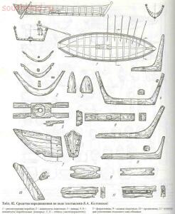 Таблицы-определители предметов быта IX-XV веков - archussr_drrus_bk_table82.jpg