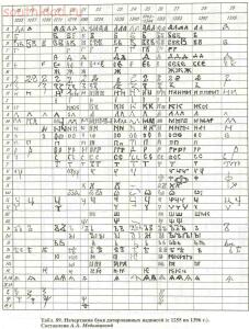 Таблицы-определители предметов быта IX-XV веков - archussr_drrus_bk_table87.jpg