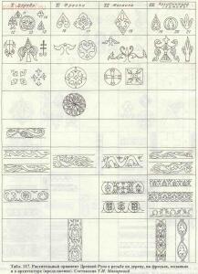 Таблицы-определители предметов быта IX-XV веков - archussr_drrus_bk_table117.jpg
